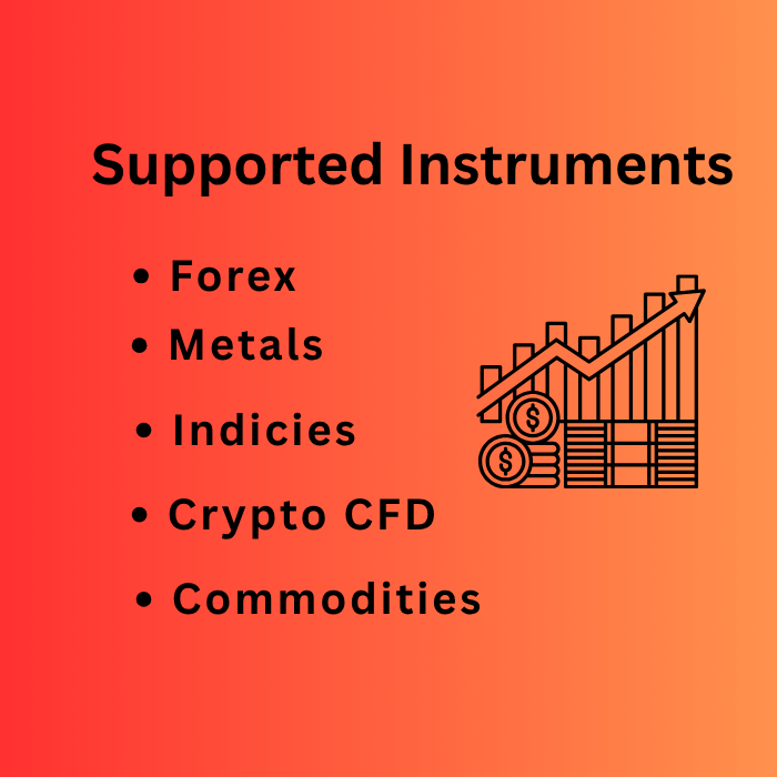 Supported Instruments